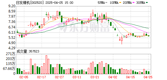 恒汇证券 日发精机2024年业绩修复成效显著 加速布局人形机器人产业