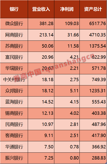 广盛网 新网银行 换帅！