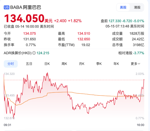 富途证券 阿里巴巴一季度营收2365亿元，阿里云收入增长18%