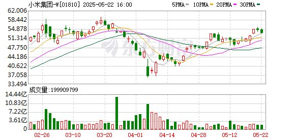 牛鑫所 雷军：小米YU7预计7月正式上市 5月22日晚不会公布售价