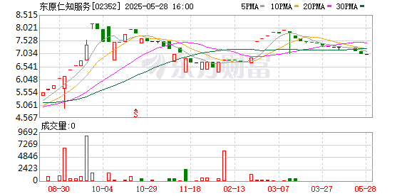 日升策略 一家港股公司花1元钱买下物业公司20%股权