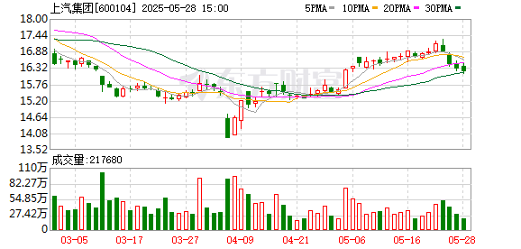 51我也要配资 华为向上汽集团转让“尚界”商标