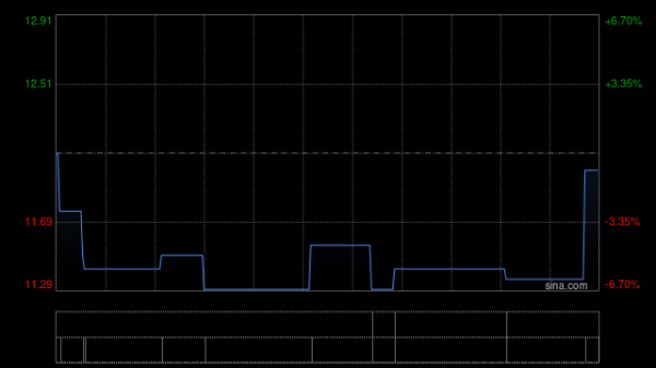 易操盘 智云科技建设建议股份拆细