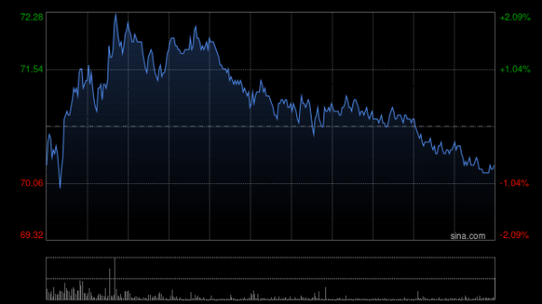 振兴配资 小鹏汽车-W根据2025年股份激励计划授出合共91.34万股限制性股份单位