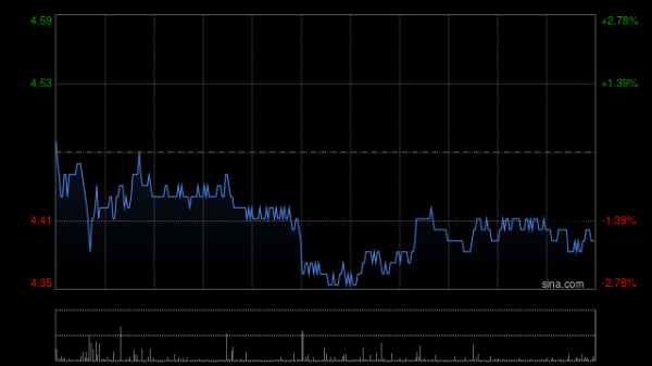 通盈证券 中国建材发盈喜 预计中期股东应占利润约13.5亿元同比扭亏为盈